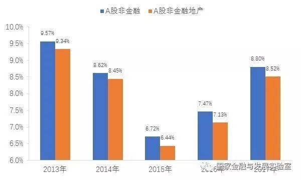 企业部门杠杆率与风险分析季报