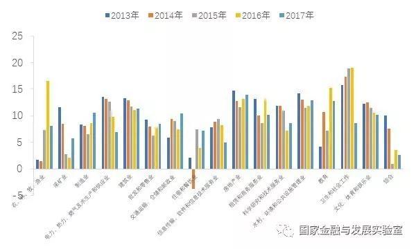 企业部门杠杆率与风险分析季报