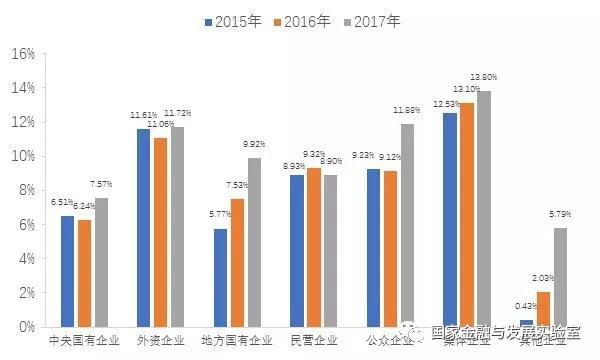 企业部门杠杆率与风险分析季报