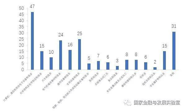 企业部门杠杆率与风险分析季报
