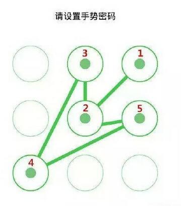 学会这8个手势密码 酷炫保密