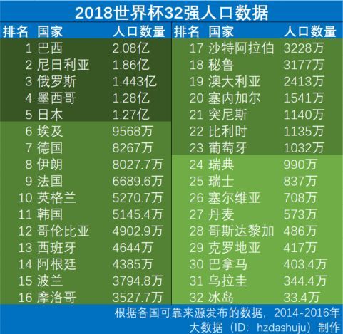 到底需要多少人口,才能找出11个会踢球的?