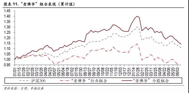 中银策略:A股市场到达了底部 要积极乐观