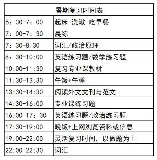 被转疯了的超强暑假学习计划表:不怕同桌是学霸,就怕