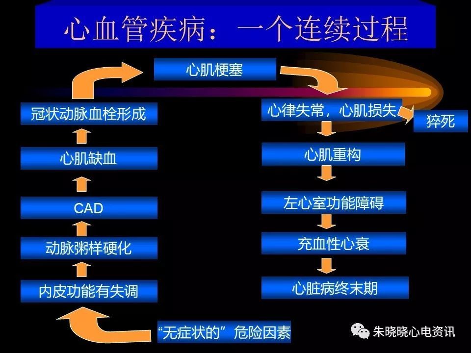 急性心肌梗死的诊断及治疗