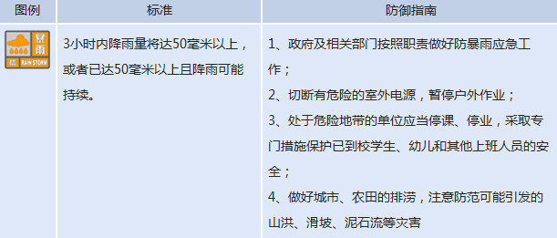 河南省周口市郸城县发布暴雨橙色预警