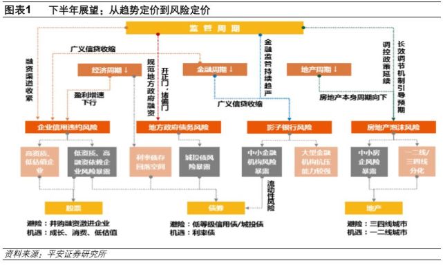 【平安策略】2018年策略半年度报告:从趋势定
