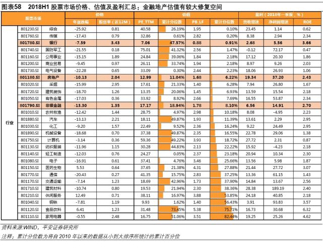 【平安策略】2018年策略半年度报告:从趋势定