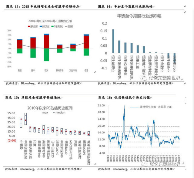 张忆东:至暗时刻,不死鸟照亮未来