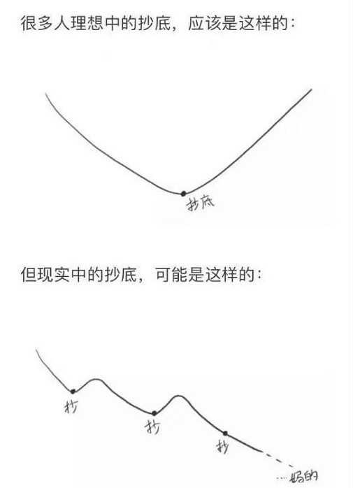 赵苒汸：黄金日入15美金，翻仓分分钟！附解套策略