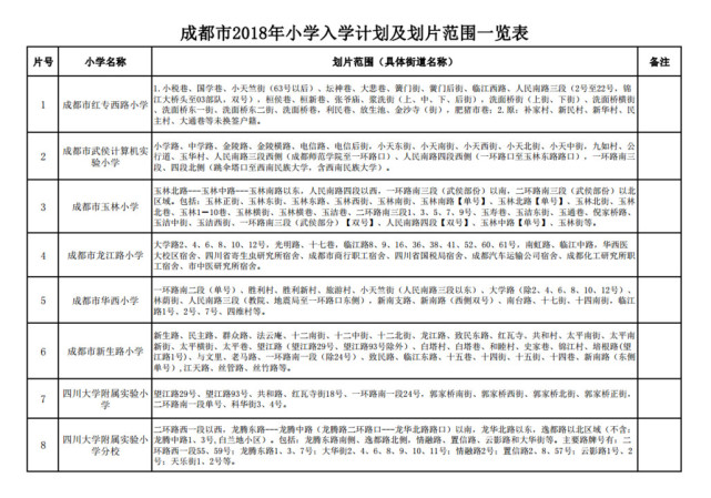 速看!2018年武侯区小学入学划片范围出炉!