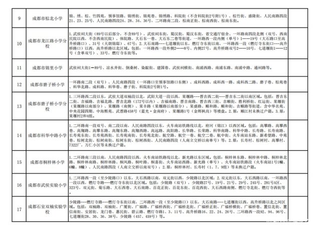 速看!2018年武侯区小学入学划片范围出炉!