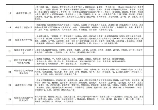 速看!2018年武侯区小学入学划片范围出炉!