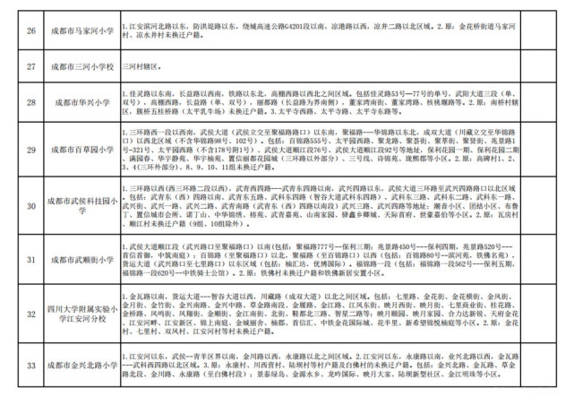 速看!2018年武侯区小学入学划片范围出炉!