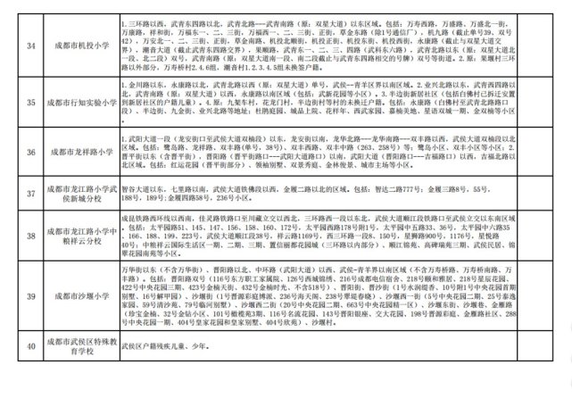 速看!2018年武侯区小学入学划片范围出炉!