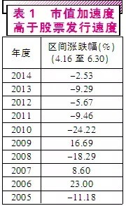 关于行业:通讯、军工、券商的函授毕业论文范文