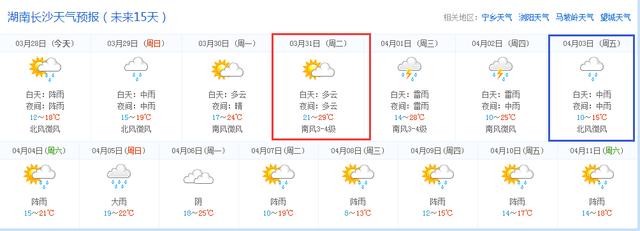 据天气预报,长沙未来半个月天气随机播放,下周二接近30℃,但是到周五