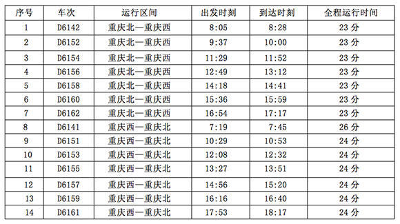 坐着火车去上班 重庆火车北站和西站间将开行