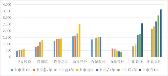 宜昌小康前后gdp的变化_首席看首席 A股每周机构及大咖观点全梳理 2020.6.29 7.5(3)