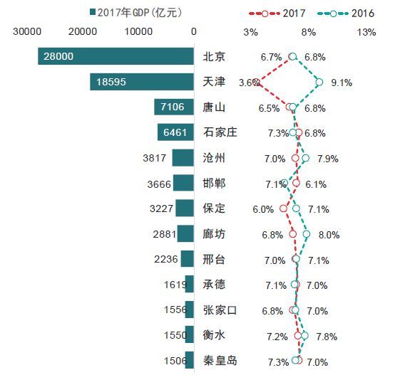 唐山市2018年经济总量_唐山市1976年