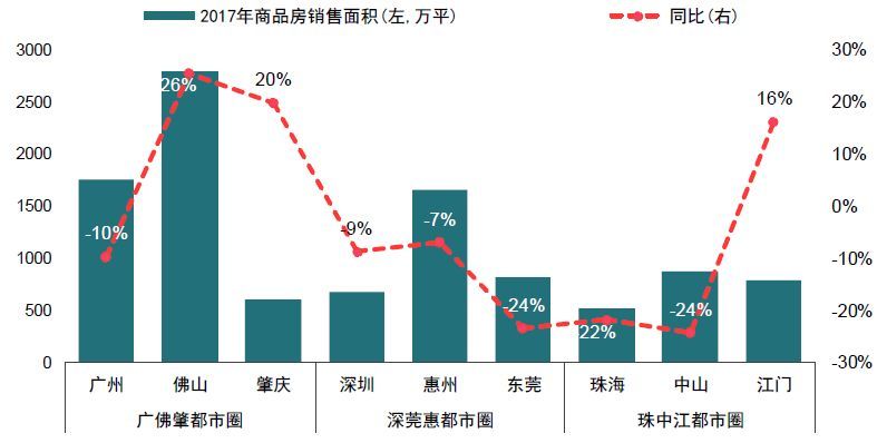 烟台人口净流入_最新人口流向,正在深度改变中国经济趋势(3)