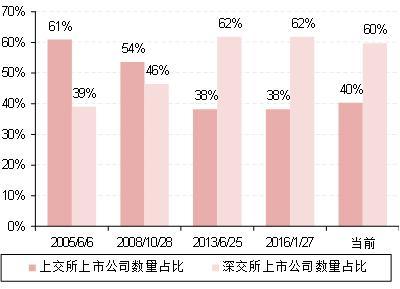 中银国际:估值是历史底部,乐观看待未来