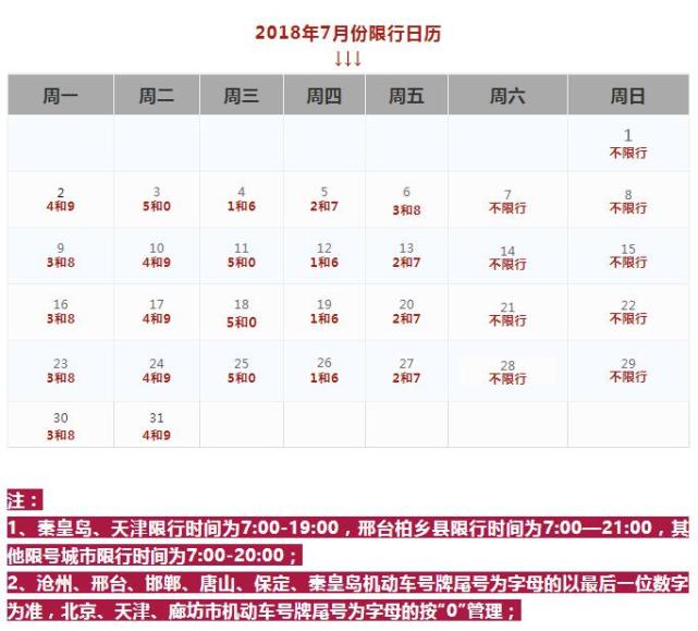 河北8市限行将大调整 个别县单双号限行