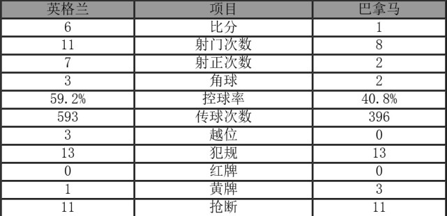 2018世界杯，英格兰6-1巴拿马携手比利时晋级 凯恩戴帽超C罗-第12张图片-世俱杯