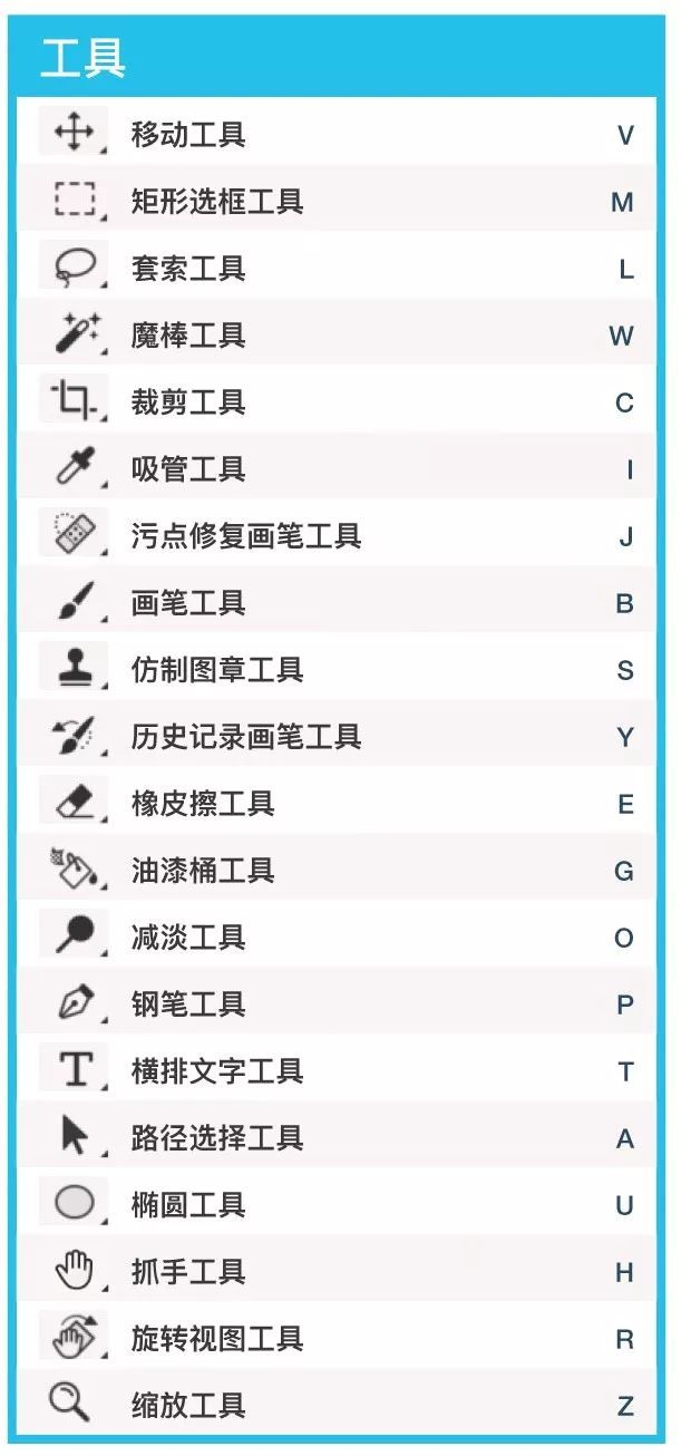 谁要的ps快捷键?接好