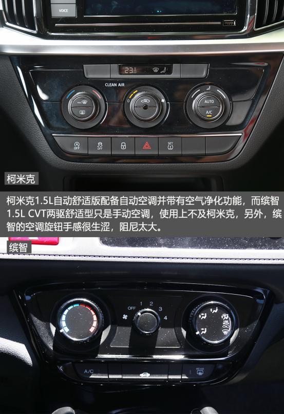 德日系热门SUV对比 斯柯达柯米克对比本田缤智