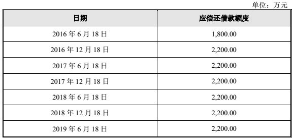 长园集团与沃特玛母公司坚瑞沃能债务纠纷始末