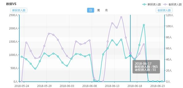 人口粘度_水的粘度与温度对照表