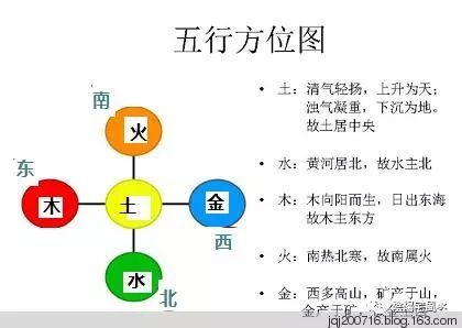 五行上属 金 木 水 火 土 的行业有哪些 看点快报