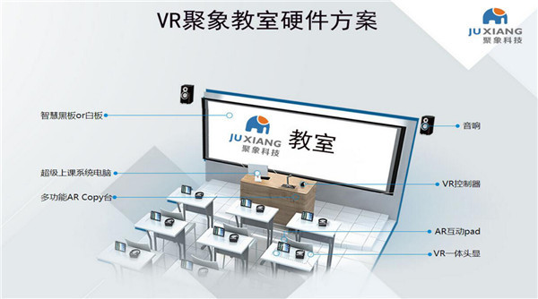 vr教育vr智慧教室综合方案