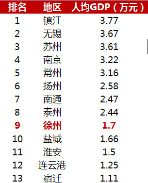 鼓楼区gdp_鼓楼区陈辉(3)