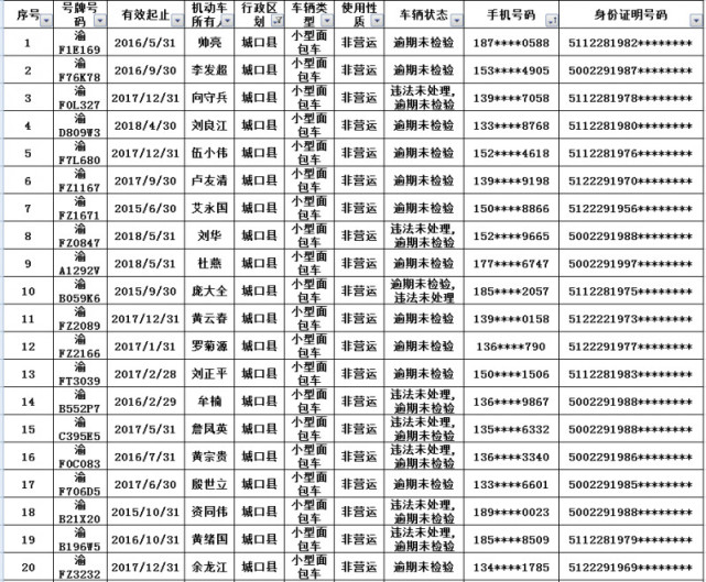 逾期未换证,满分未学习及农村面包车逾期未检验的人员名单进行曝光