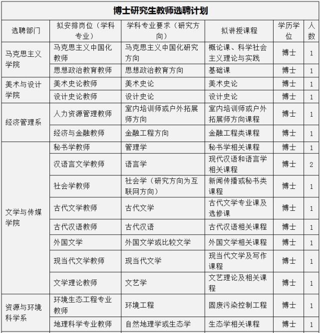 40万安家费!每月除工资外给1200津贴!承德这所