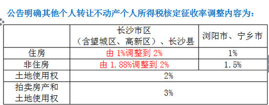 ɳ¥޹׸˰Ϊ2%