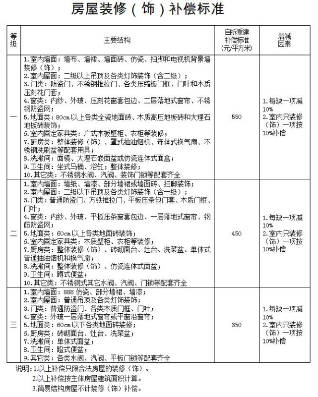 张家界集体土地征收及房屋拆迁补偿安置办法公