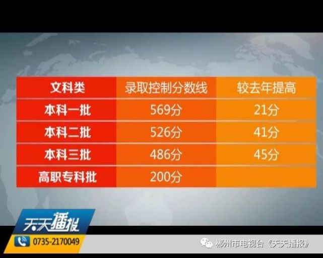 郴州高考再传捷报 一本上线人数3337人