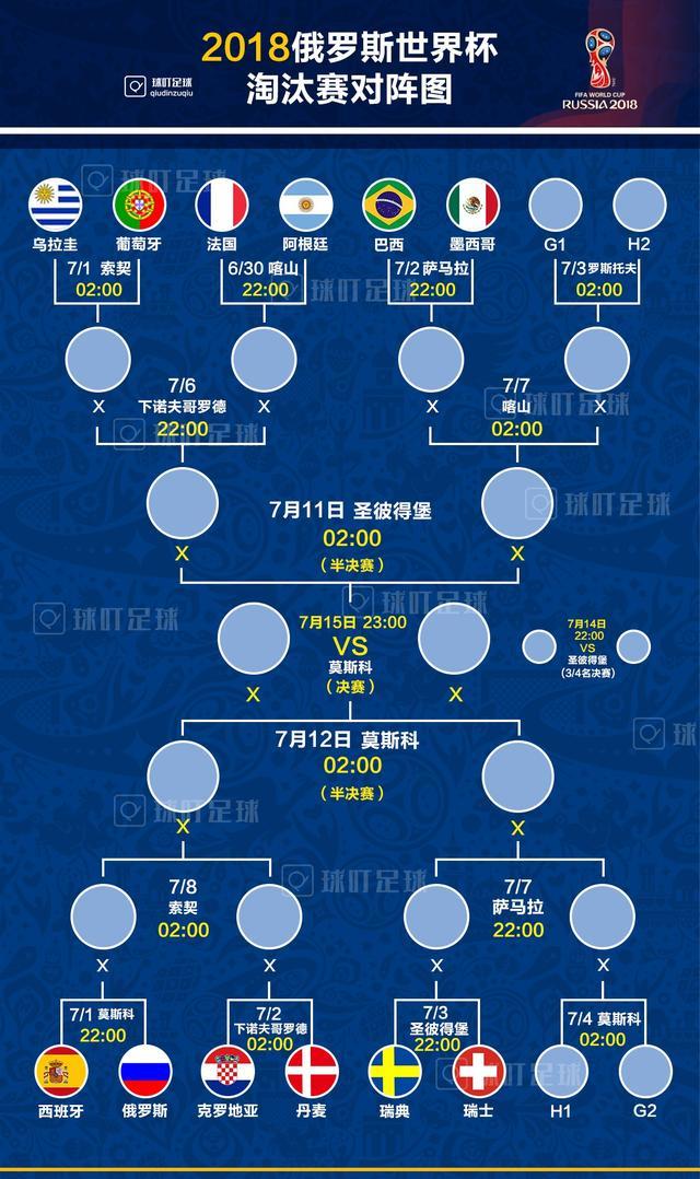 欧洲10队晋级淘汰赛!追平历史最高