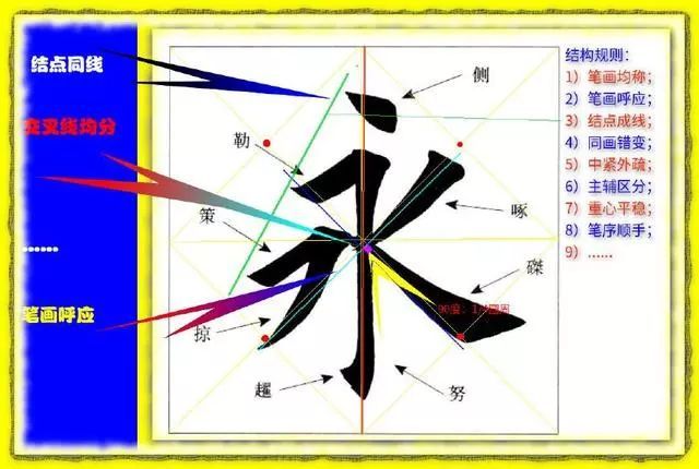 "永"字书写结构的实例分析