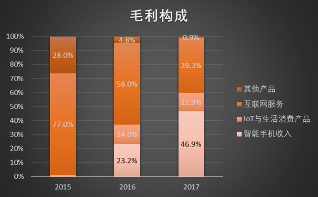 不吹不黑,还原一个真实的小米(申购小米必看)