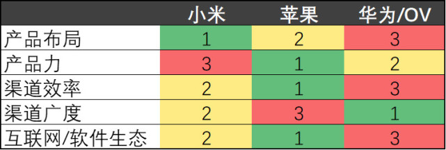 不吹不黑,还原一个真实的小米(申购小米必看)