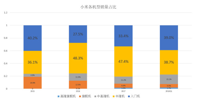 不吹不黑,还原一个真实的小米(申购小米必看)