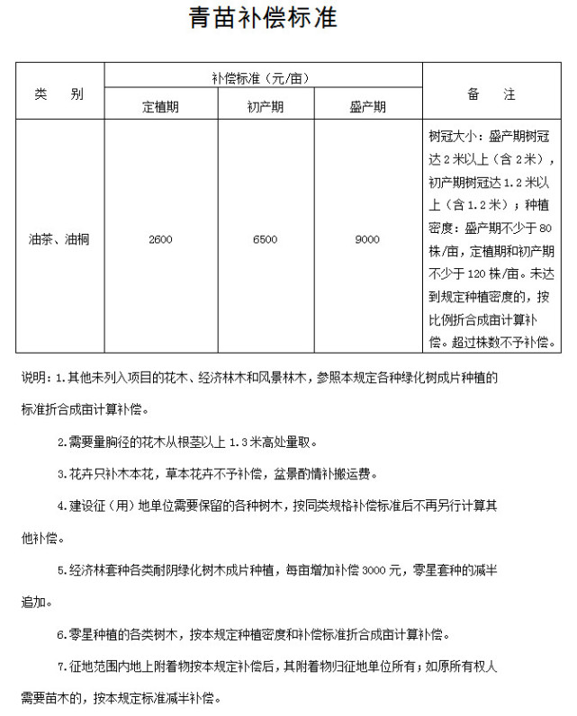 张家界集体土地征收及房屋拆迁补偿安置办法公