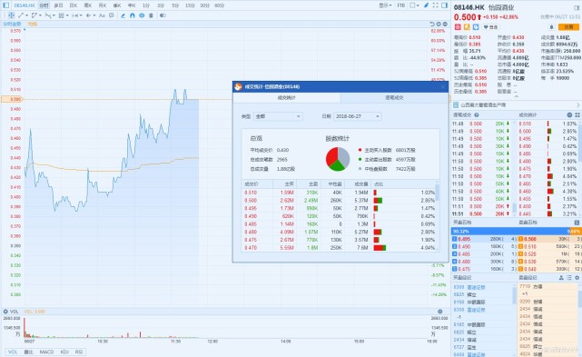 打新建议:怡园酒业等三只新股 如何买卖?