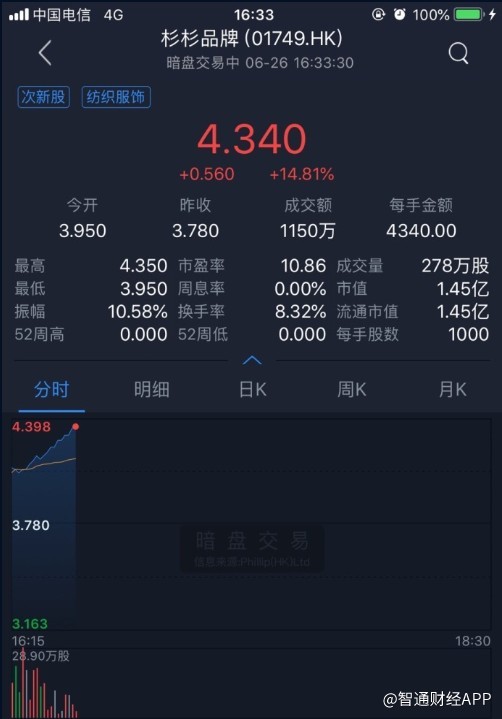 打新建议:怡园酒业等三只新股 如何买卖?