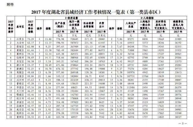 湖北25个县市区获通报表彰 看看你家乡的排名