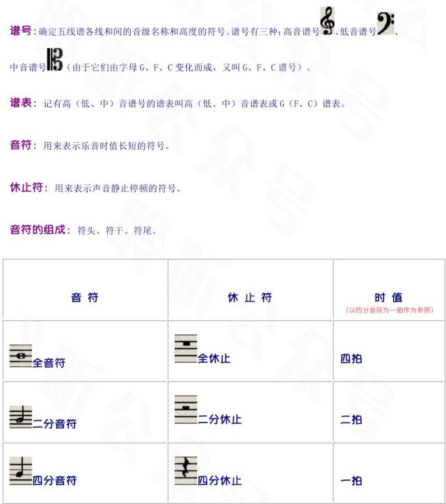 2,如果出现⊕这个记号表示反复以后要跳过其中的段落.